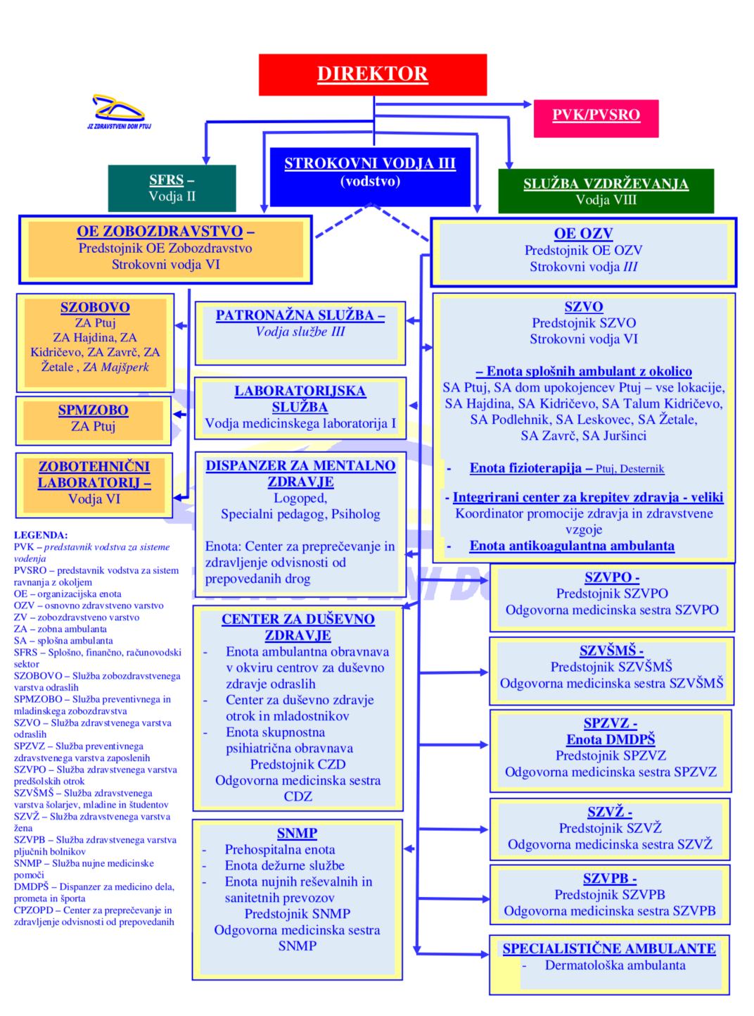 organogram-2025---konni---01112025.png